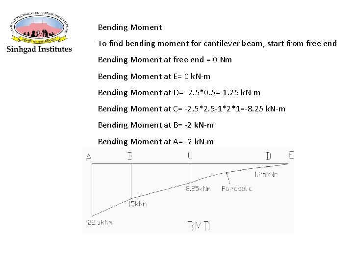 Bending Moment To find bending moment for cantilever beam, start from free end Bending
