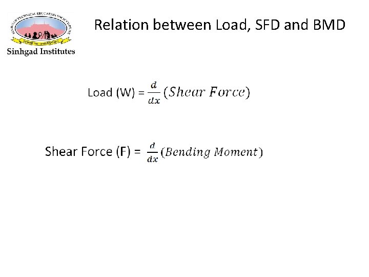 Relation between Load, SFD and BMD 