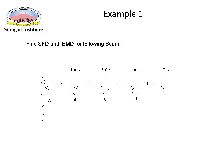 Example 1 Find SFD and BMD for following Beam 