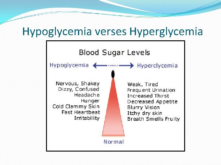 Hypoglycemia verses Hyperglycemia 