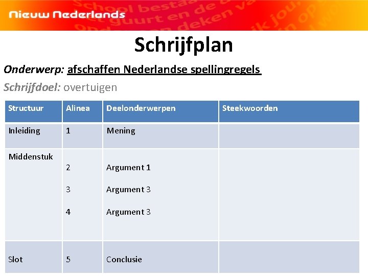 Schrijfplan Onderwerp: afschaffen Nederlandse spellingregels Schrijfdoel: overtuigen Structuur Alinea Deelonderwerpen Inleiding 1 Mening 2 Schrijfplan Onderwerp: afschaffen Nederlandse spellingregels Schrijfdoel: overtuigen Structuur Alinea Deelonderwerpen Inleiding 1 Mening 2