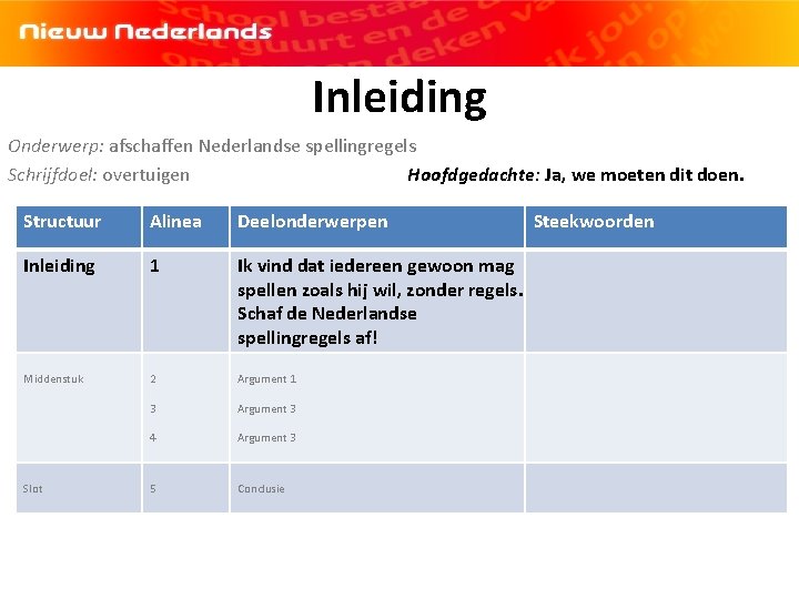 Inleiding Onderwerp: afschaffen Nederlandse spellingregels Schrijfdoel: overtuigen Hoofdgedachte: Ja, we moeten dit doen. Structuur