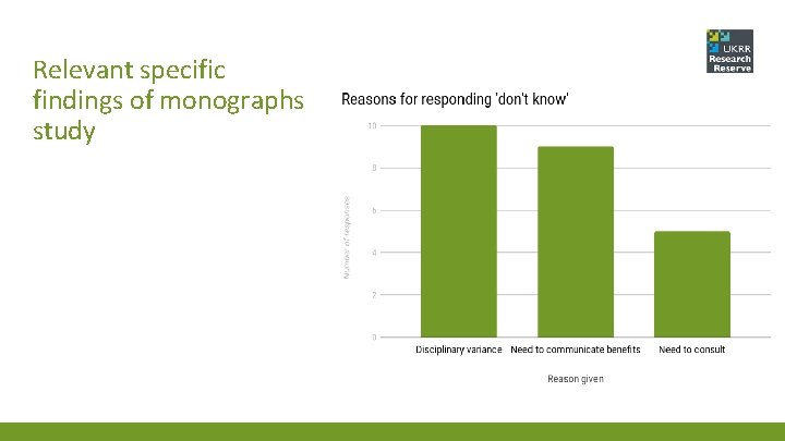 Relevant specific findings of monographs study 
