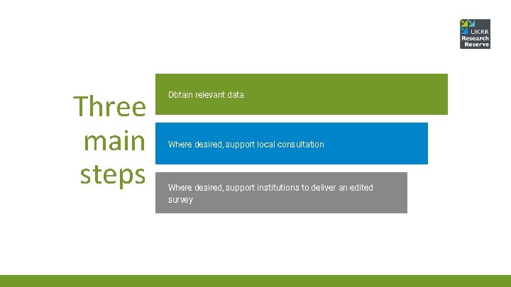 Three main steps Obtain relevant data Where desired, support local consultation Where desired, support