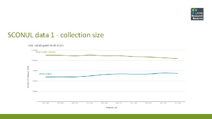 SCONUL data 1 - collection size 