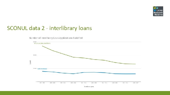 SCONUL data 2 - interlibrary loans 