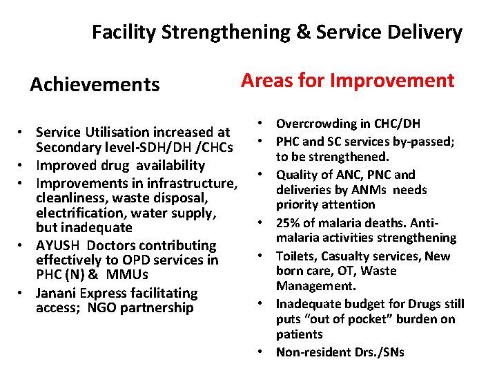 Facility Strengthening & Service Delivery Achievements • Service Utilisation increased at Secondary level-SDH/DH /CHCs