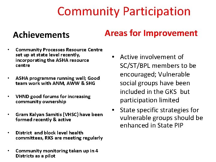 Community Participation Achievements • Community Processes Resource Centre set up at state level recently,