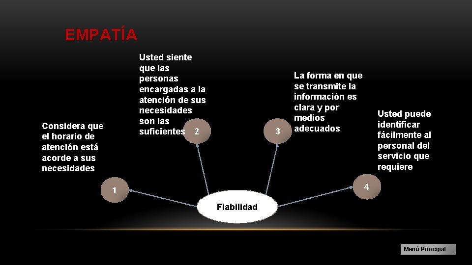 EMPATÍA Usted siente que las personas encargadas a la atención de sus necesidades son