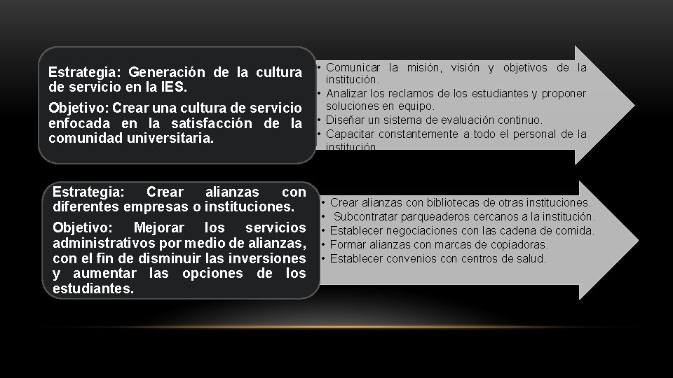 Estrategia: Generación de la cultura de servicio en la IES. Objetivo: Crear una cultura