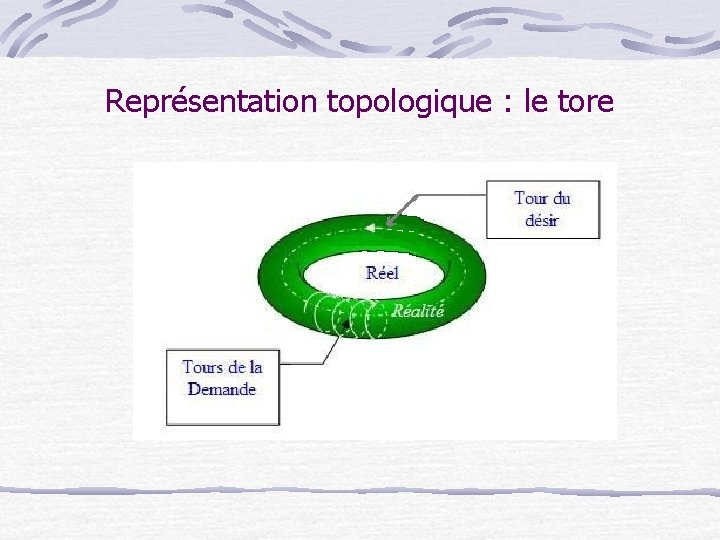 Représentation topologique : le tore 