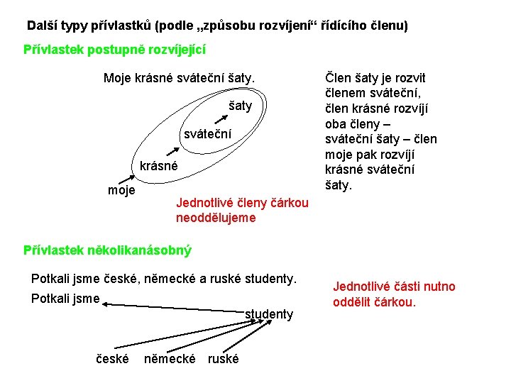 Další typy přívlastků (podle „způsobu rozvíjení“ řídícího členu) Přívlastek postupně rozvíjející Moje krásné sváteční