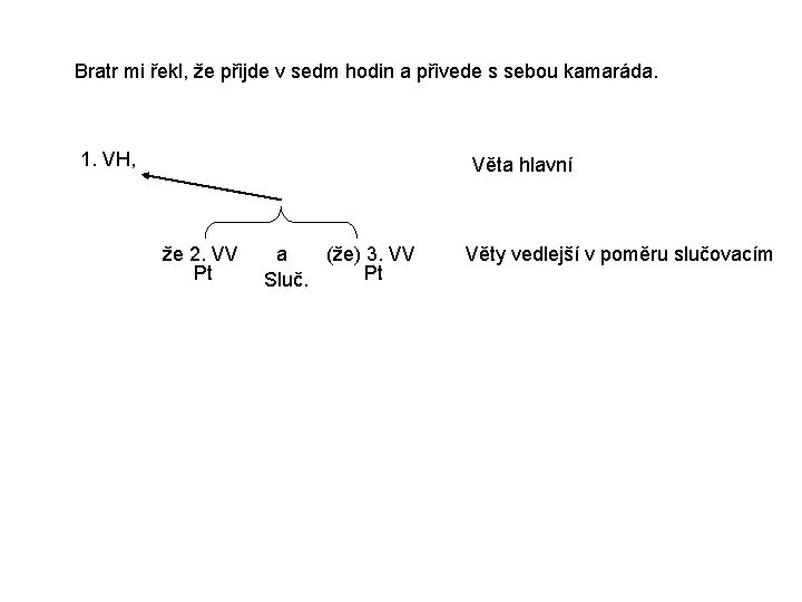 Bratr mi řekl, že přijde v sedm hodin a přivede s sebou kamaráda. 1.