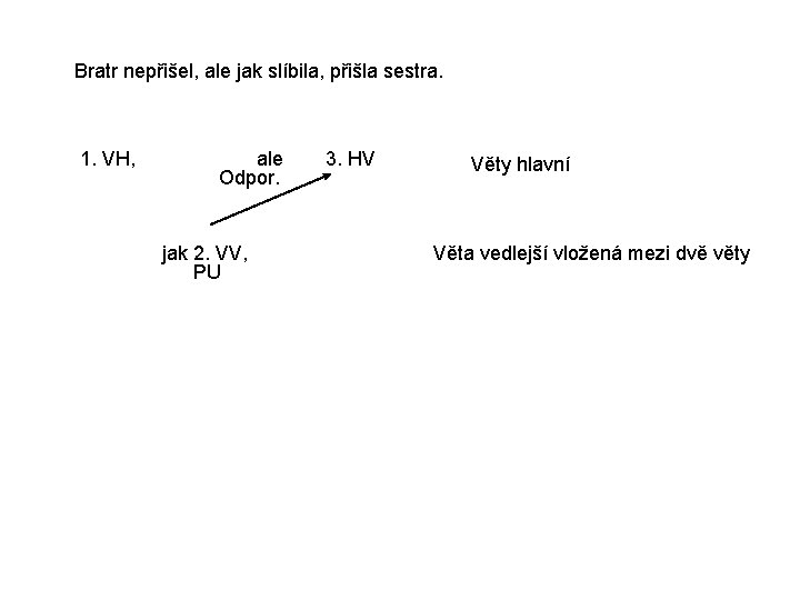 Bratr nepřišel, ale jak slíbila, přišla sestra. 1. VH, ale Odpor. jak 2. VV,