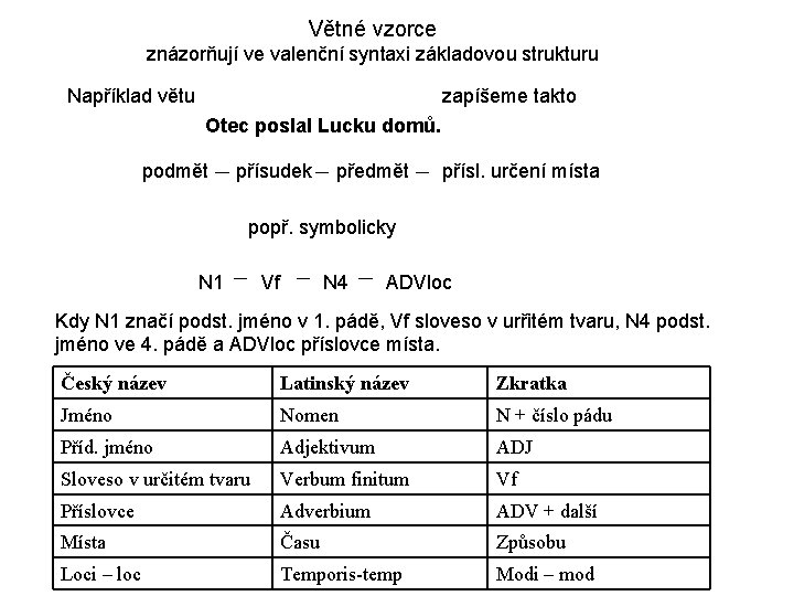 Větné vzorce znázorňují ve valenční syntaxi základovou strukturu Například větu zapíšeme takto Otec poslal