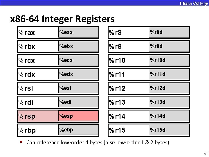 x 86 -64 Integer Registers %rax %eax %r 8 d %rbx %ebx %r 9