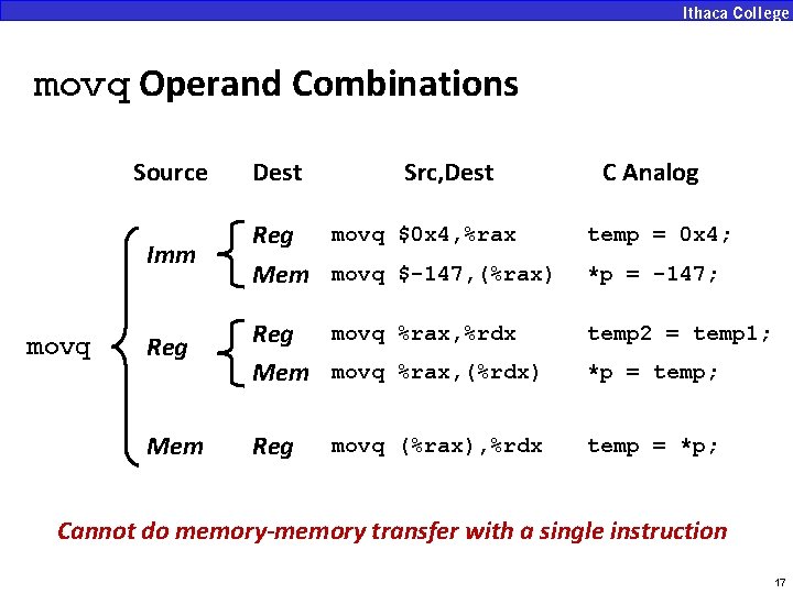 movq Operand Combinations Source movq Dest Src, Dest C Analog Imm Reg movq $0
