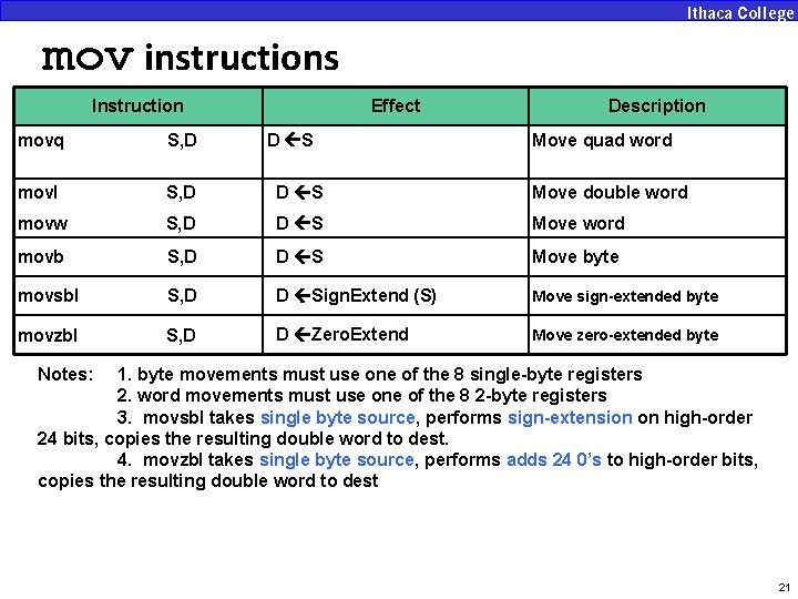 mov instructions Instruction Effect D S Description movq S, D Move quad word movl