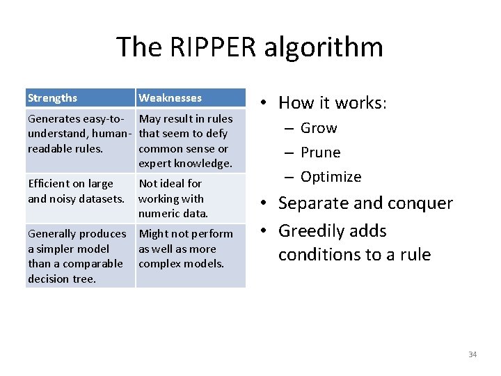 The RIPPER algorithm Strengths Weaknesses Generates easy-to- May result in rules understand, human- that
