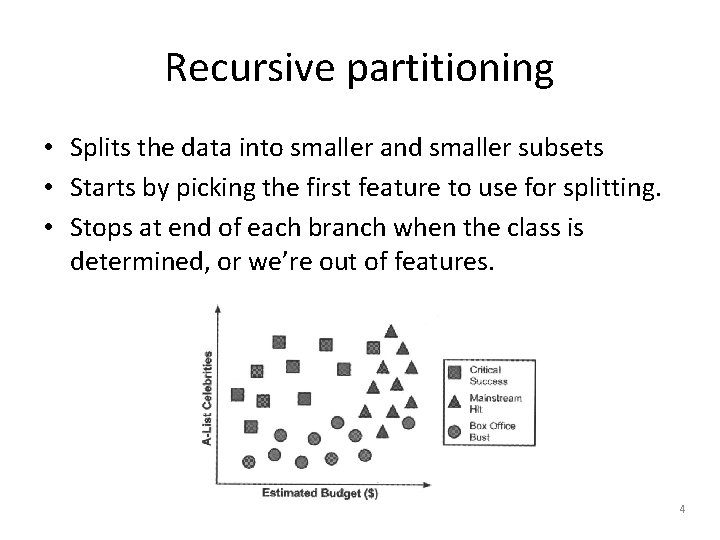 Recursive partitioning • Splits the data into smaller and smaller subsets • Starts by