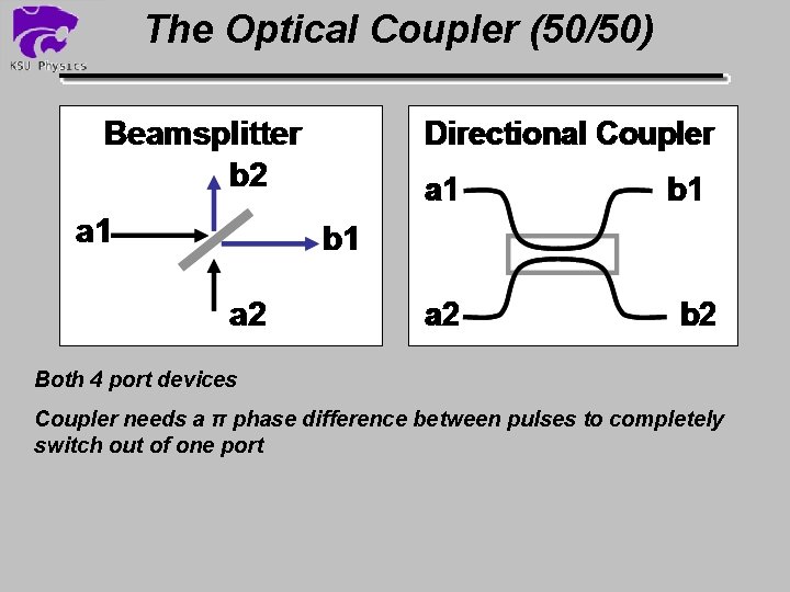 The Optical Coupler (50/50) Both 4 port devices Coupler needs a π phase difference