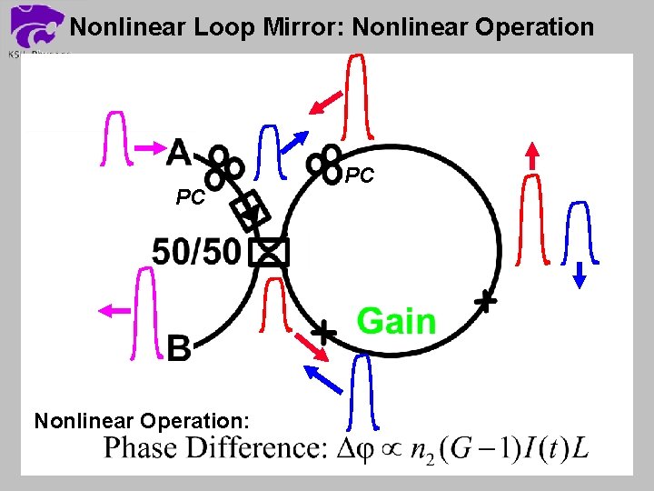 Nonlinear Loop Mirror: Nonlinear Operation PC Nonlinear Operation: PC 