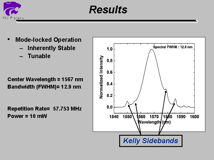 Results • Mode-locked Operation – Inherently Stable – Tunable Center Wavelength = 1567 nm