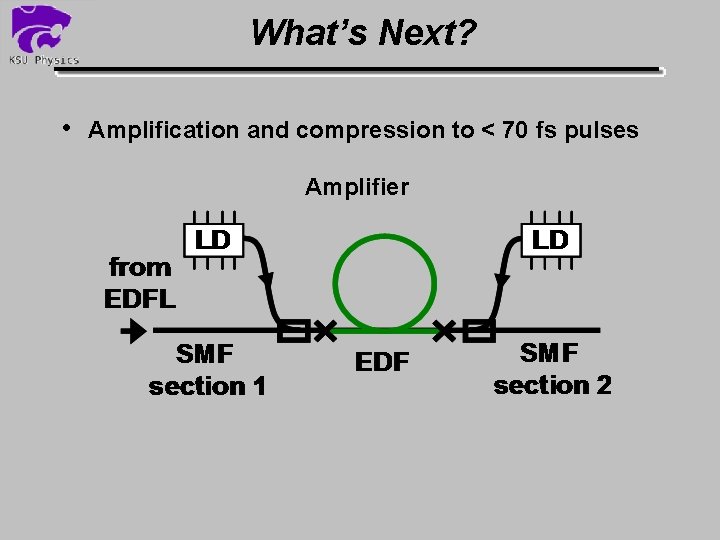 What’s Next? • Amplification and compression to < 70 fs pulses Amplifier 