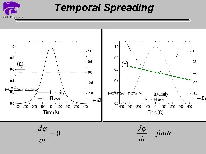 Temporal Spreading 