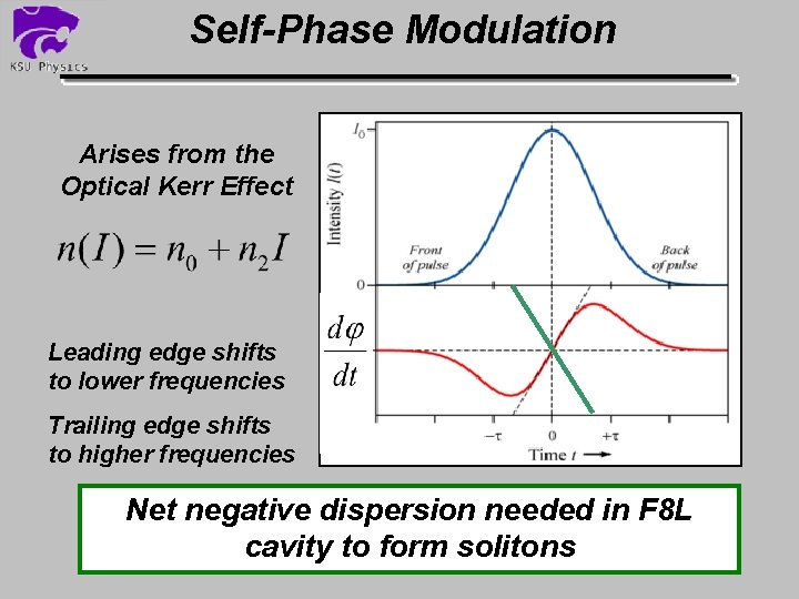 Self-Phase Modulation Arises from the Optical Kerr Effect Leading edge shifts to lower frequencies