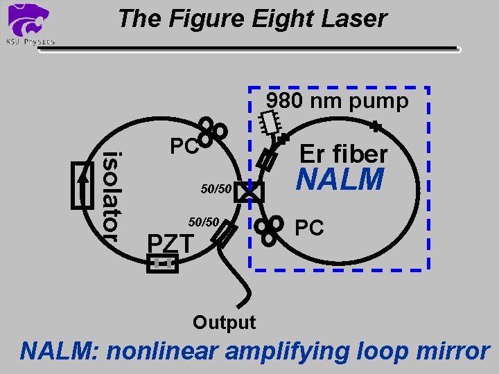 The Figure Eight Laser 980 nm pump isolator PC Er fiber 50/50 PZT NALM