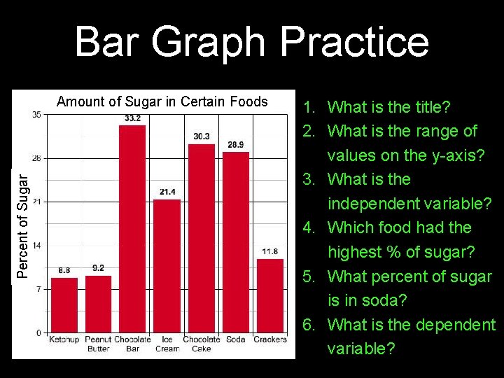 Bar Graph Practice Percent of Sugar Amount of Sugar in Certain Foods 1. What Bar Graph Practice Percent of Sugar Amount of Sugar in Certain Foods 1. What