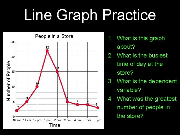 Line Graph Practice Number of People in a Store Time 1. What is this Line Graph Practice Number of People in a Store Time 1. What is this