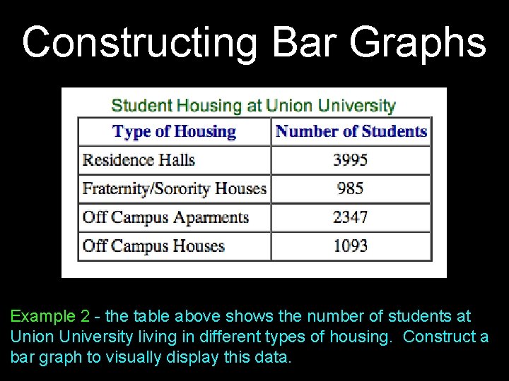 Constructing Bar Graphs Example 2 - the table above shows the number of students Constructing Bar Graphs Example 2 - the table above shows the number of students