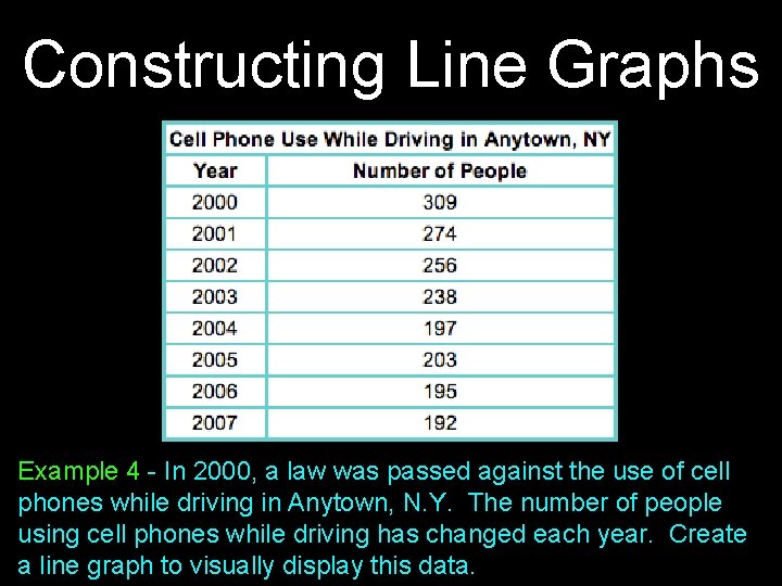 Constructing Line Graphs Example 4 - In 2000, a law was passed against the Constructing Line Graphs Example 4 - In 2000, a law was passed against the