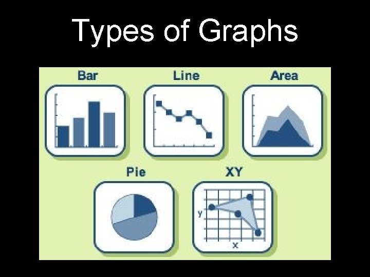 Types of Graphs  Types of Graphs