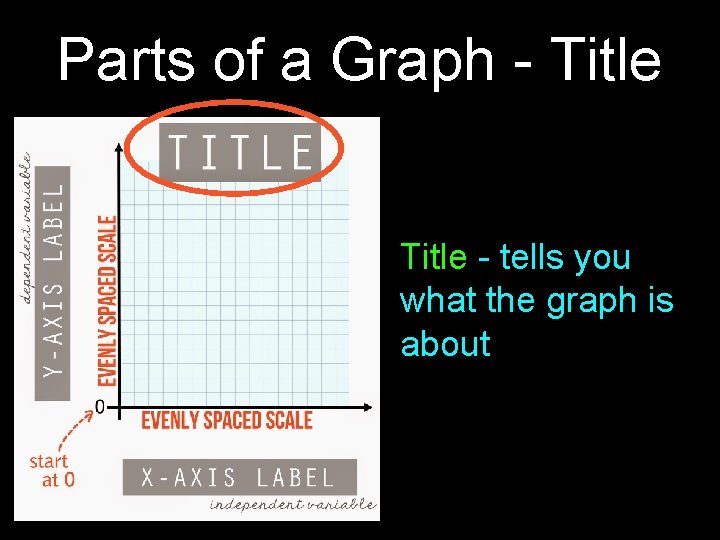 Parts of a Graph - Title - tells you what the graph is about Parts of a Graph - Title - tells you what the graph is about