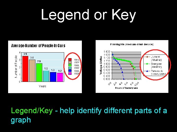 Legend or Key Legend/Key - help identify different parts of a graph  Legend or Key Legend/Key - help identify different parts of a graph