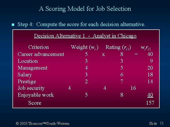 A Scoring Model for Job Selection n Step 4: Compute the score for each