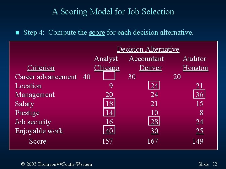 A Scoring Model for Job Selection n Step 4: Compute the score for each