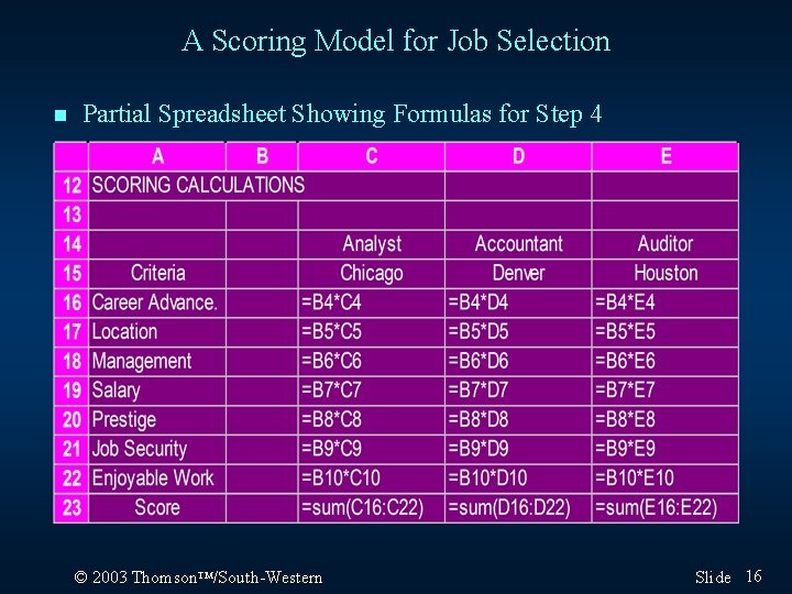 A Scoring Model for Job Selection n Partial Spreadsheet Showing Formulas for Step 4