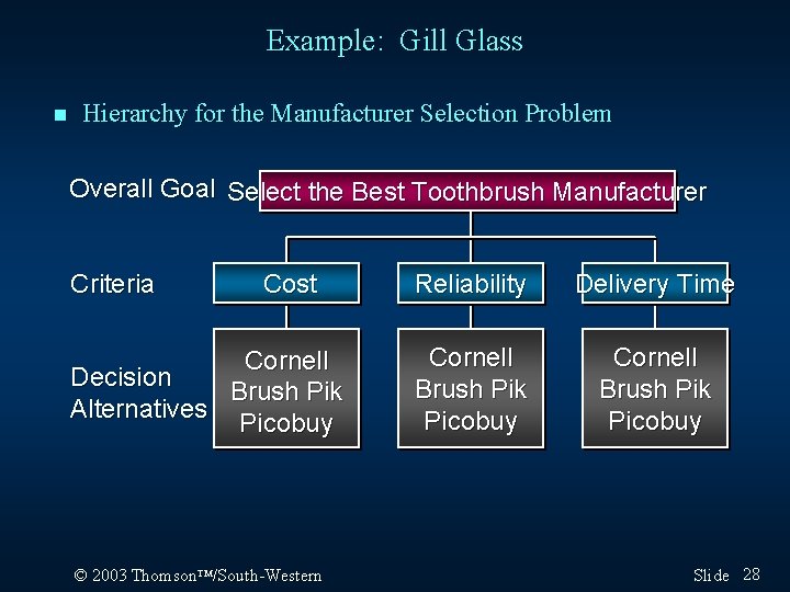 Example: Gill Glass n Hierarchy for the Manufacturer Selection Problem Overall Goal Select the