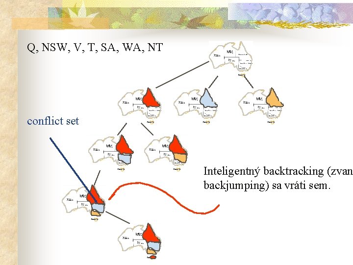 Q, NSW, V, T, SA, WA, NT conflict set Inteligentný backtracking (zvan backjumping) sa
