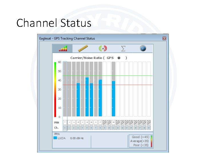 Channel Status 