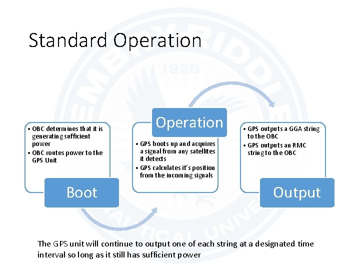 Standard Operation • OBC determines that it is generating sufficient power • OBC routes
