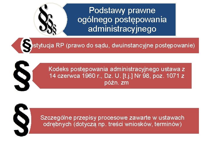 Podstawy prawne ogólnego postępowania administracyjnego Konstytucja RP (prawo do sądu, dwuinstancyjne postępowanie) Kodeks postępowania