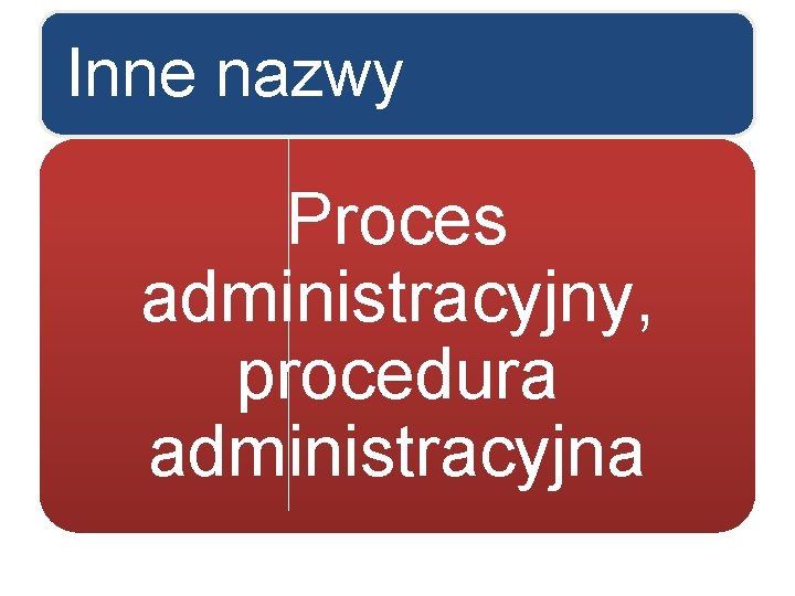 Inne nazwy Proces administracyjny, procedura administracyjna 