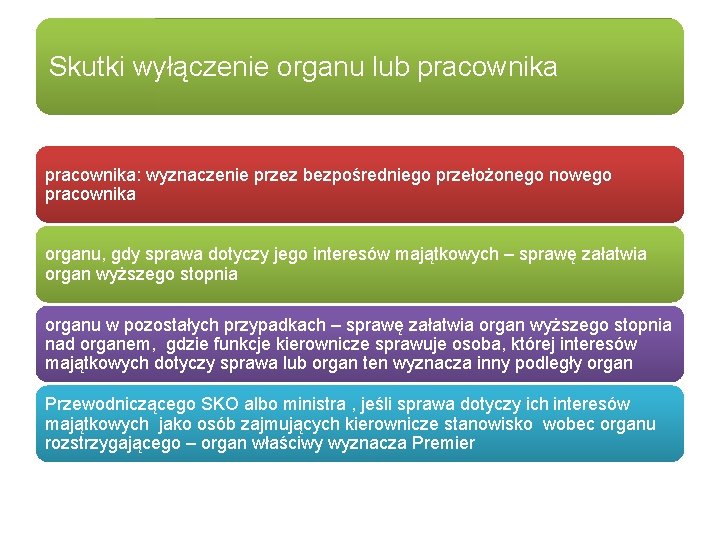 Skutki wyłączenie organu lub pracownika: wyznaczenie przez bezpośredniego przełożonego nowego pracownika organu, gdy sprawa