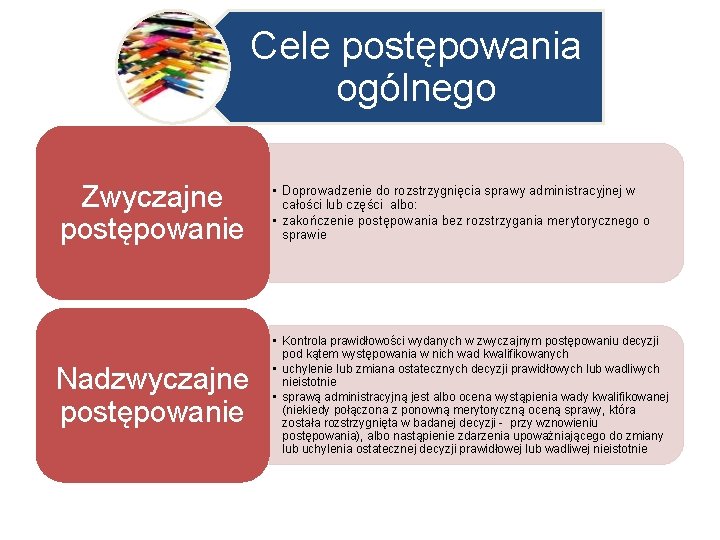 Cele postępowania ogólnego Zwyczajne postępowanie Nadzwyczajne postępowanie • Doprowadzenie do rozstrzygnięcia sprawy administracyjnej w