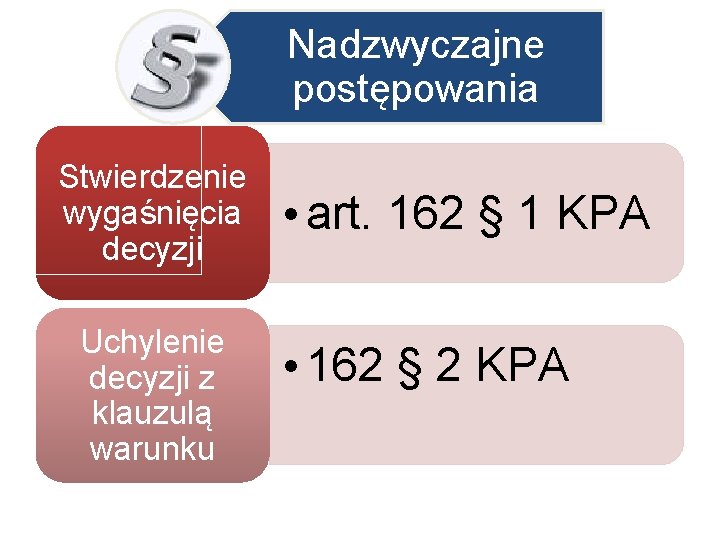 Nadzwyczajne postępowania Stwierdzenie wygaśnięcia decyzji Uchylenie decyzji z klauzulą warunku • art. 162 §